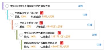 中國石油物資上海公司技術咨詢服務部 專業咨詢助力能源行業高質量發展