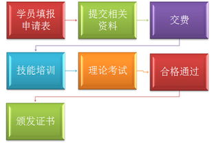 食品檢驗員國家職業資格認證 報名、培訓與考試全攻略